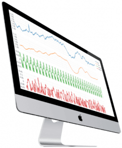 Artificial Intelligence (AI) Driven Forecast